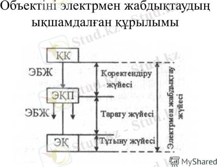 ÐаÑÑинки по запÑоÑÑ ÑлекÑÑмен жабдÑÒÑÐ°Ñ ÑенÑмдÑлÑгÑ