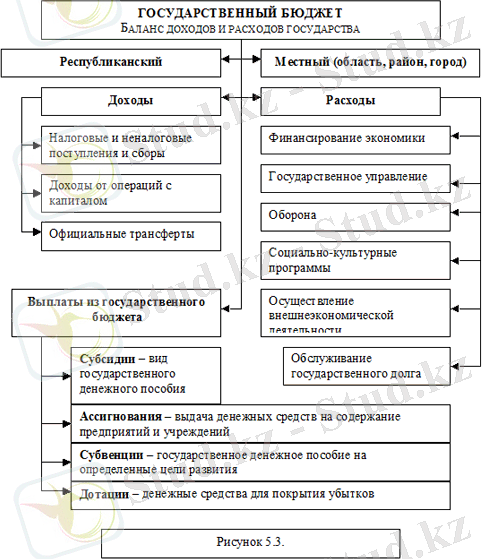 http://4study.kz/f/2.gif