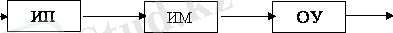 http://lib.kstu.kz:8300/tb/books/Akparattyk%20olsheu%20tehnikasy/teory/4.files/image001.gif