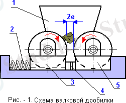 валк
