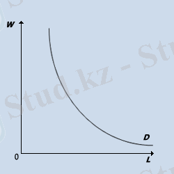 mhtml:file://F:\20\Экономическая%20теория%20-%20электронный%20учебник.mht!http://el.tfi.uz/ru/et/ris64.gif