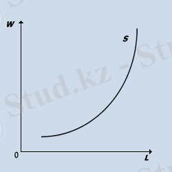 mhtml:file://F:\20\Экономическая%20теория%20-%20электронный%20учебник.mht!http://el.tfi.uz/ru/et/ris65.gif