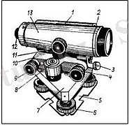 https://upload.wikimedia.org/wikipedia/commons/thumb/b/b7/Nivelir.jpg/186px-Nivelir.jpg