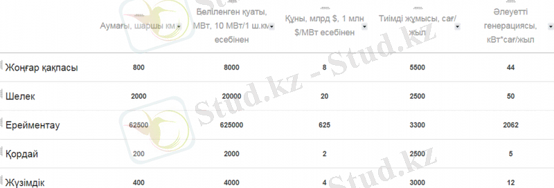 https://7kun.kz/wp-content/uploads/2015/03/zhel-energiyasy.png
